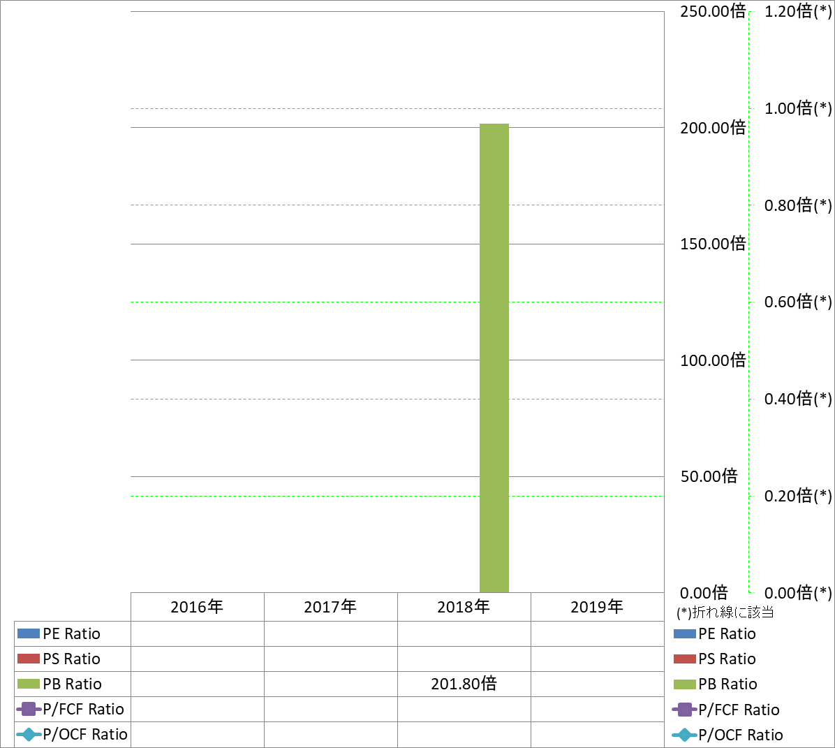 per-share-data-3