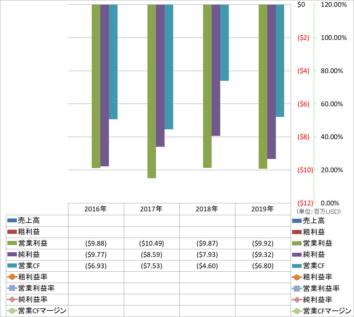 Profitability-1