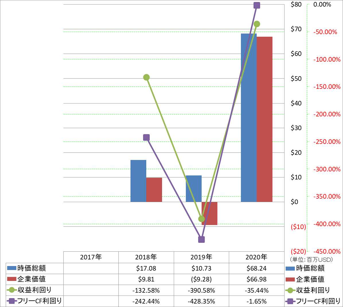 market-capitalization