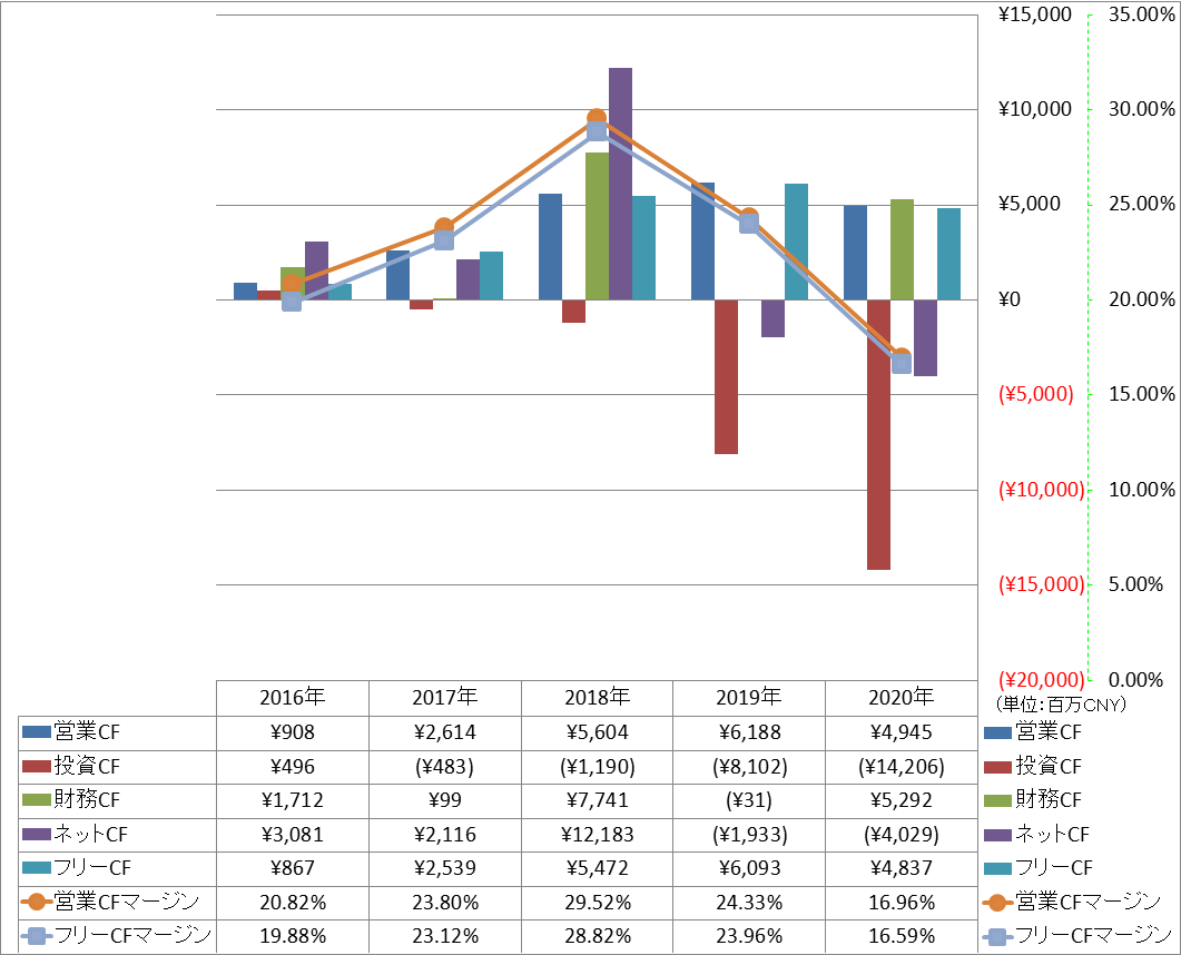 all-cash-flow