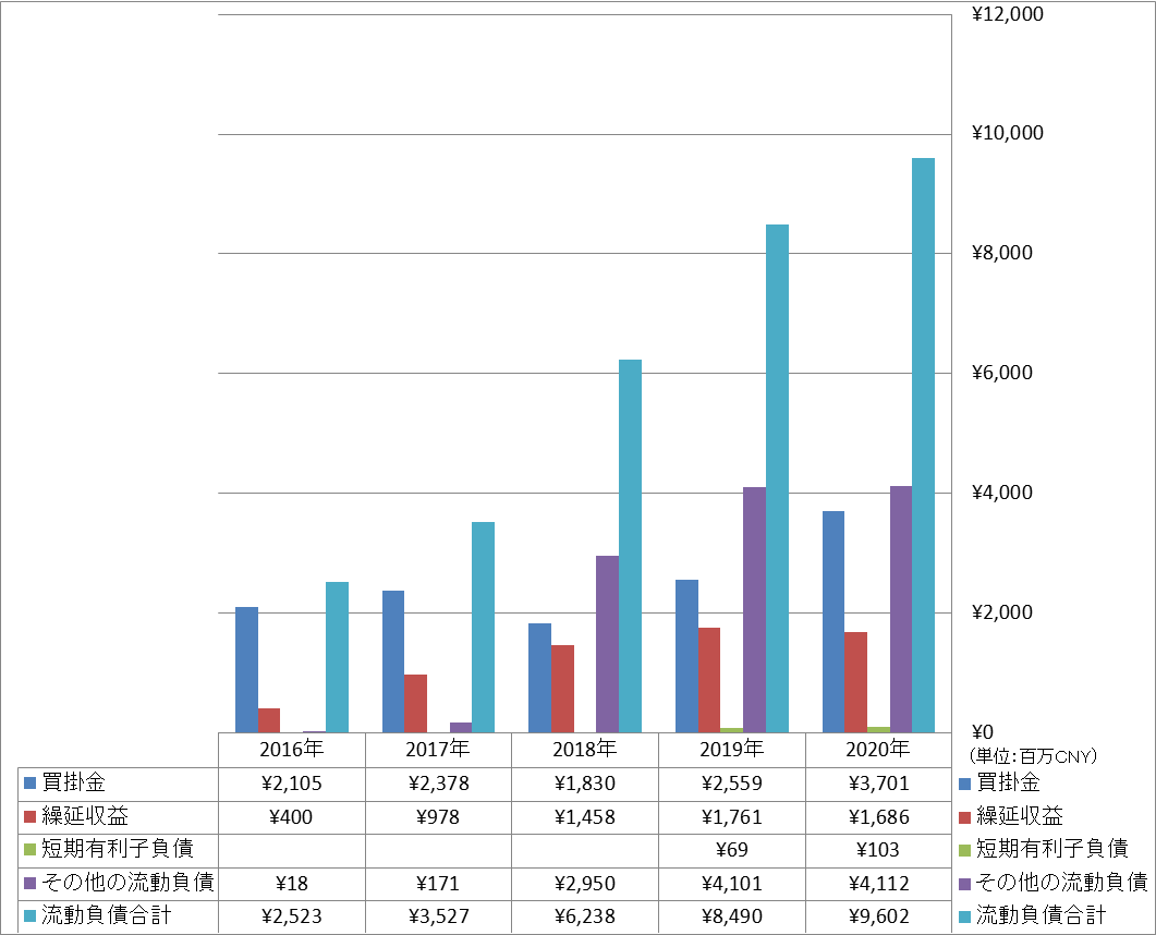 current-liabilities