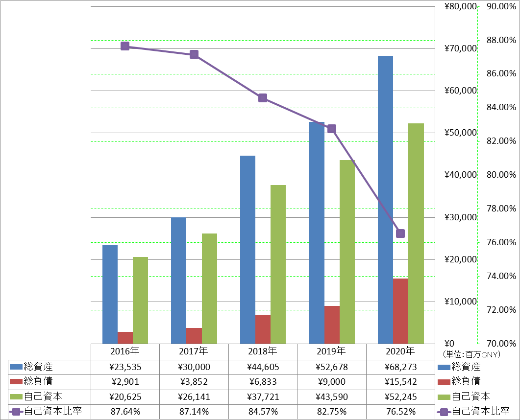 financial-soundness-1