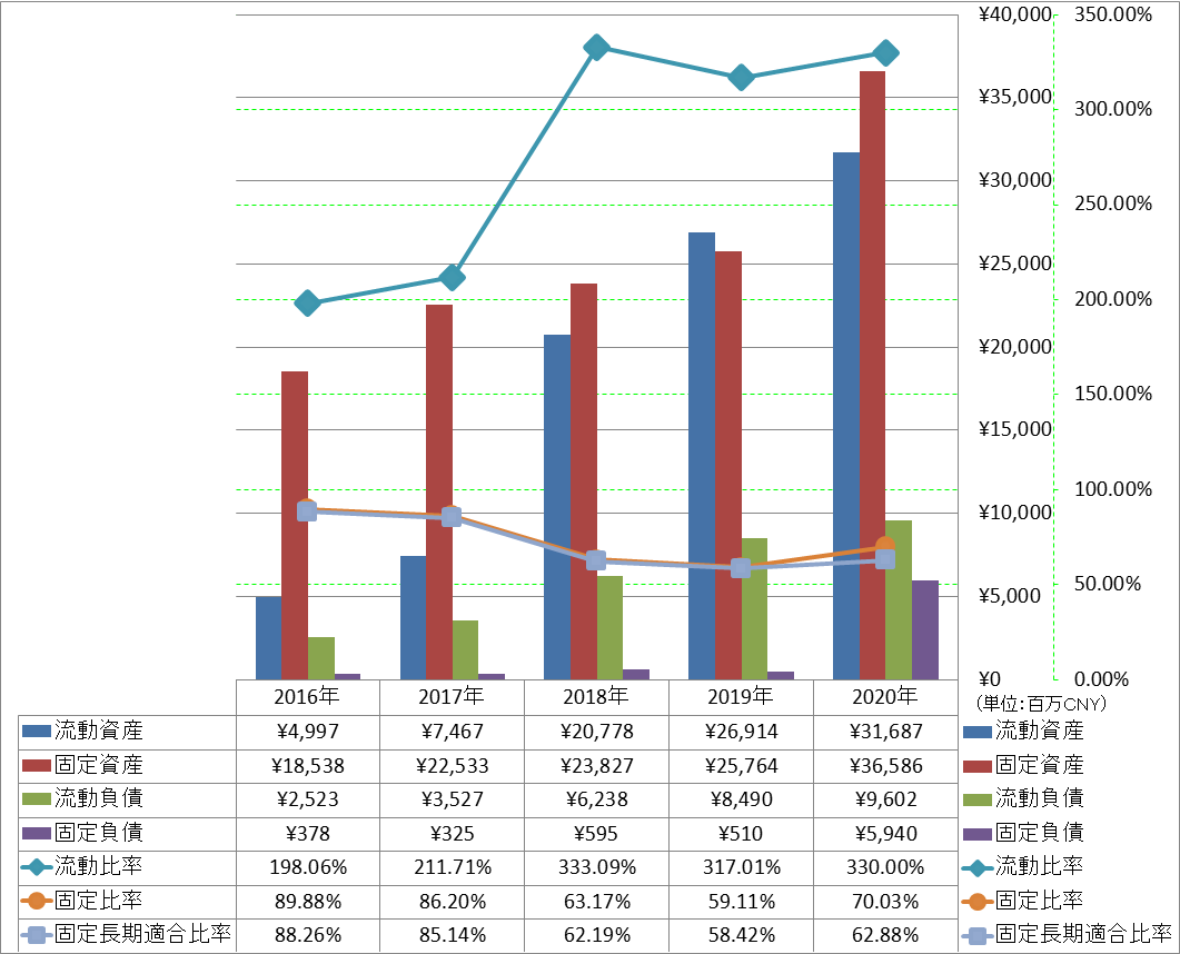 financial-soundness-2