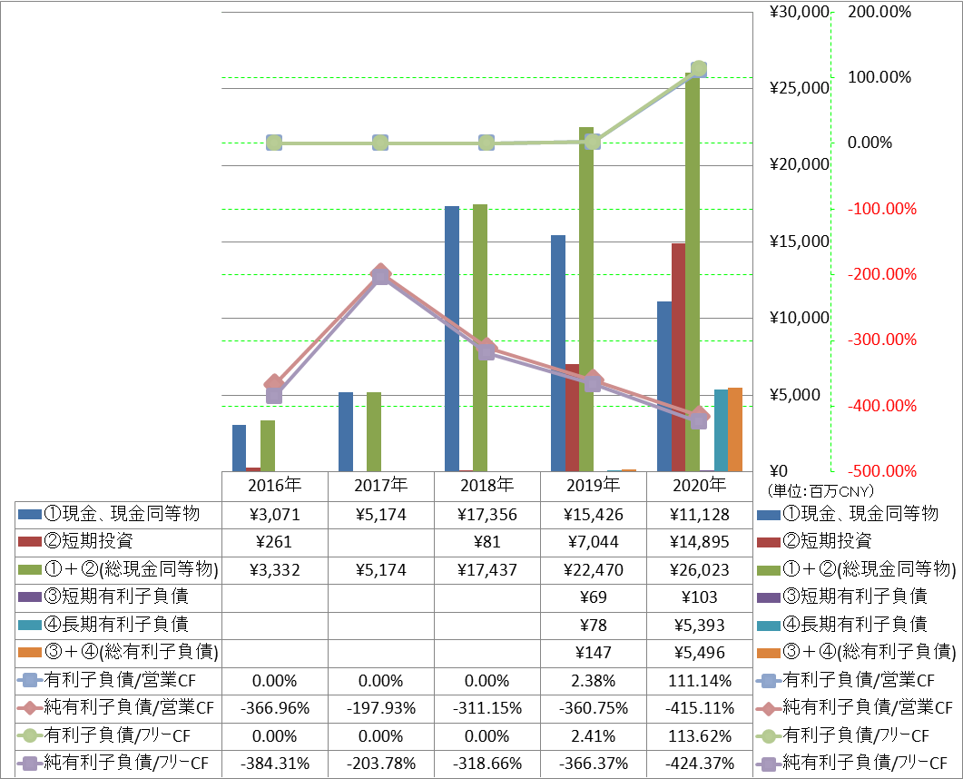 financial-soundness-4