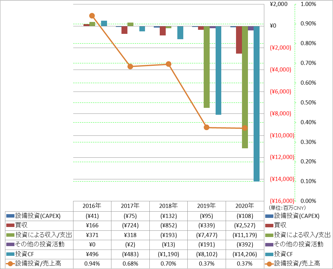 investing-cash-flow