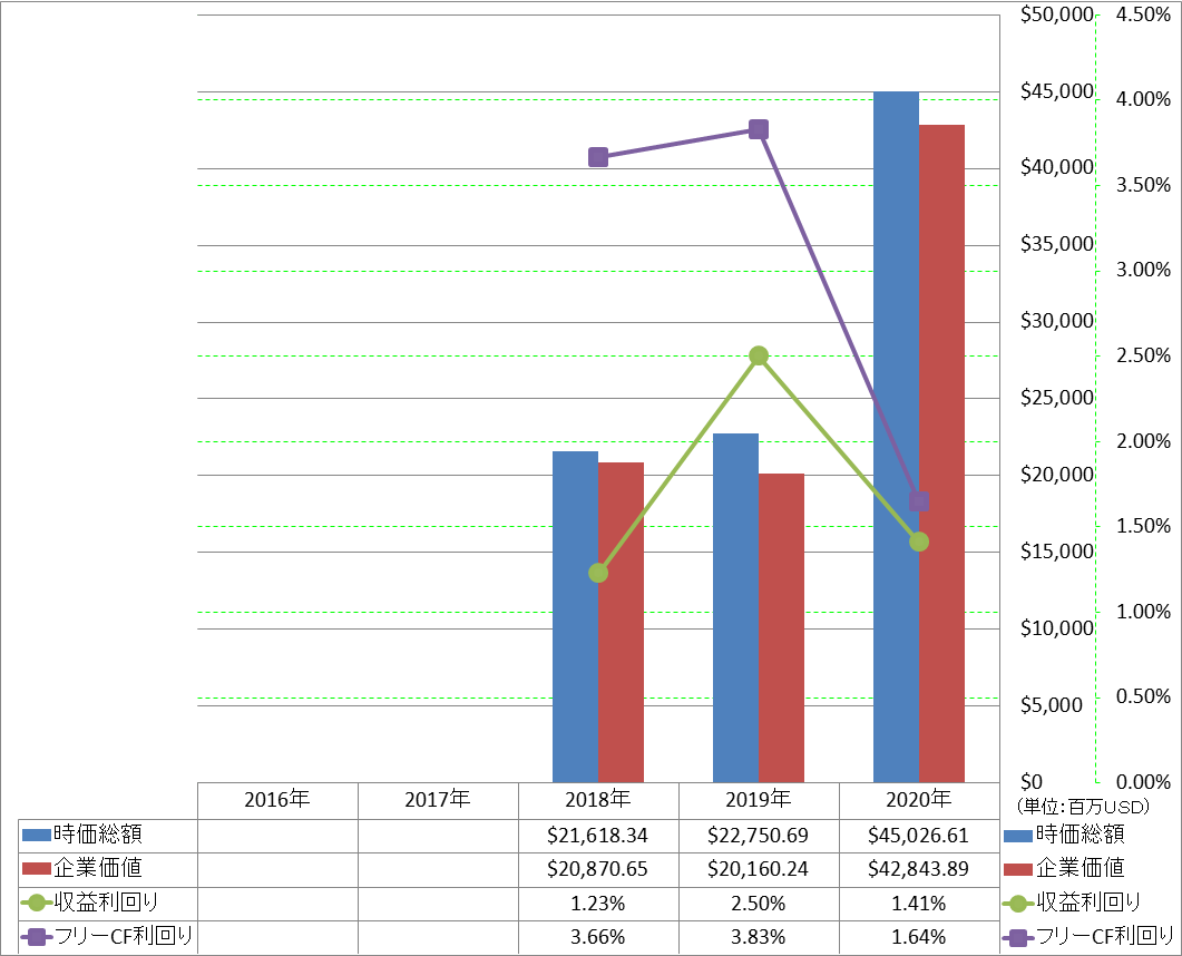 market-capitalization