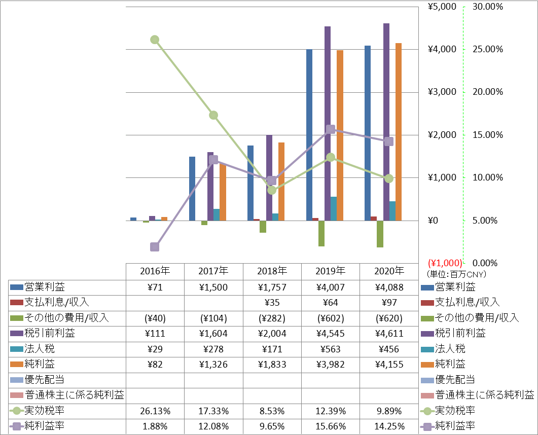 net-income