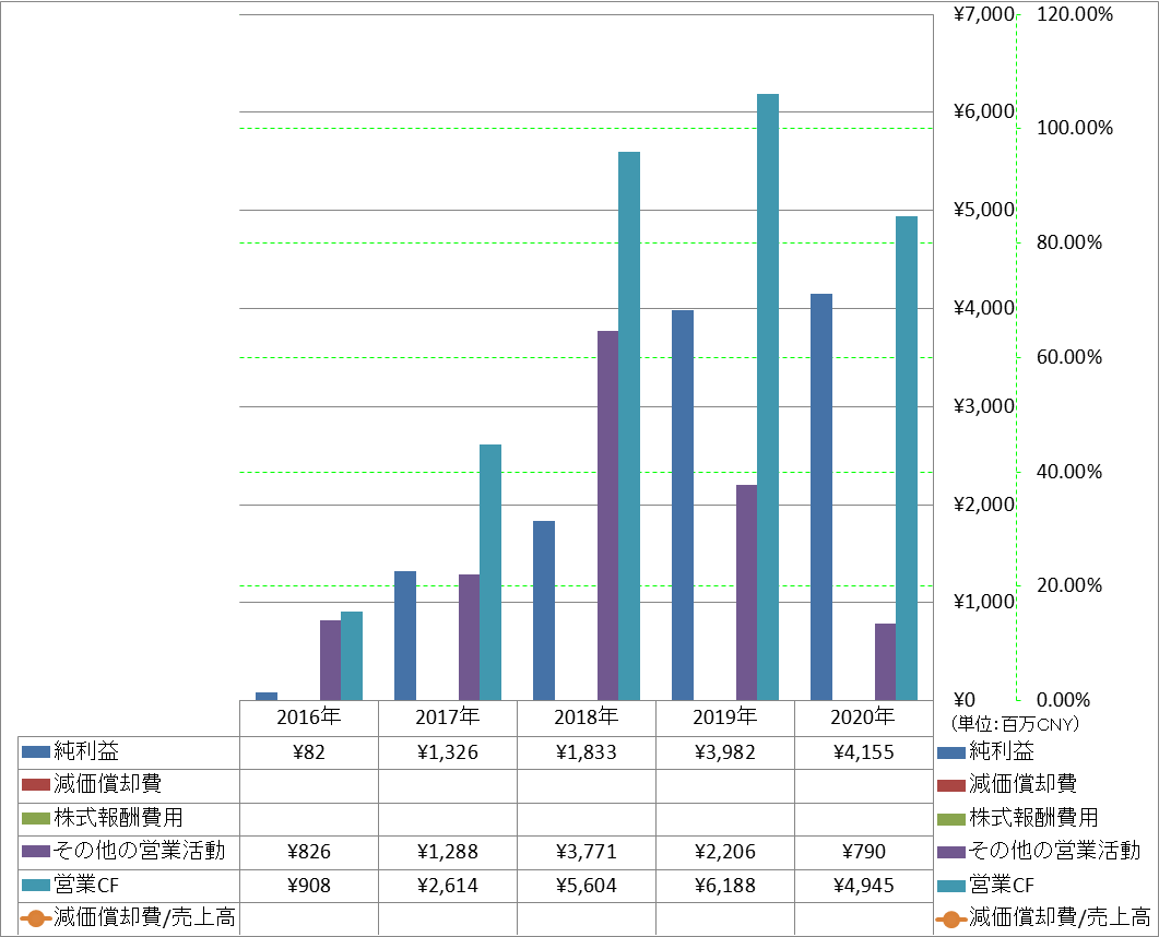 operating-cash-flow