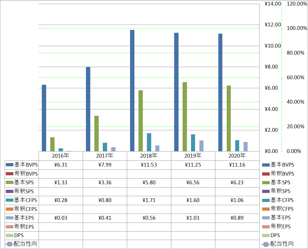 per-share-data-1