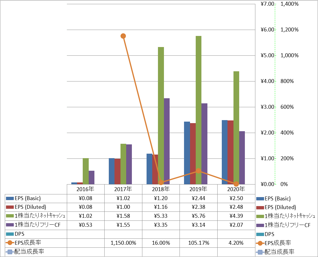 per-share-data-2