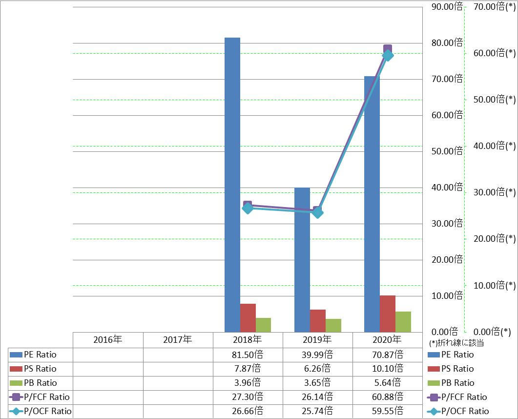 per-share-data-3