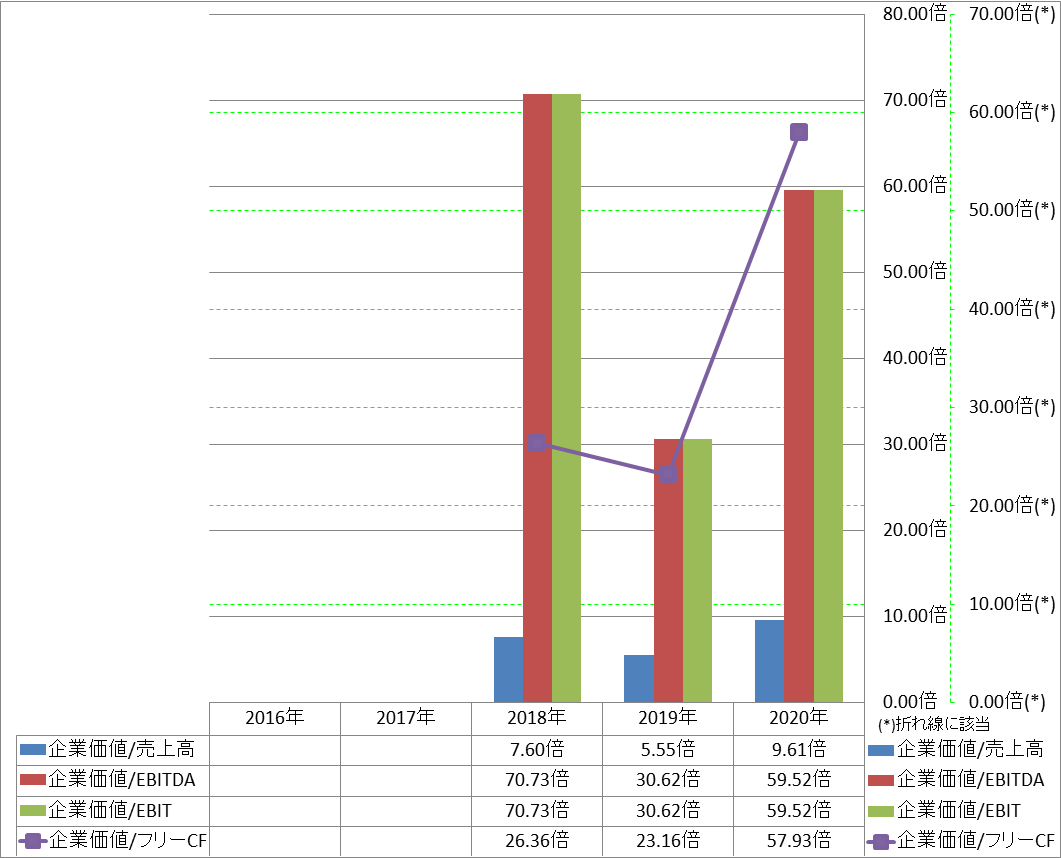 per-share-data-4