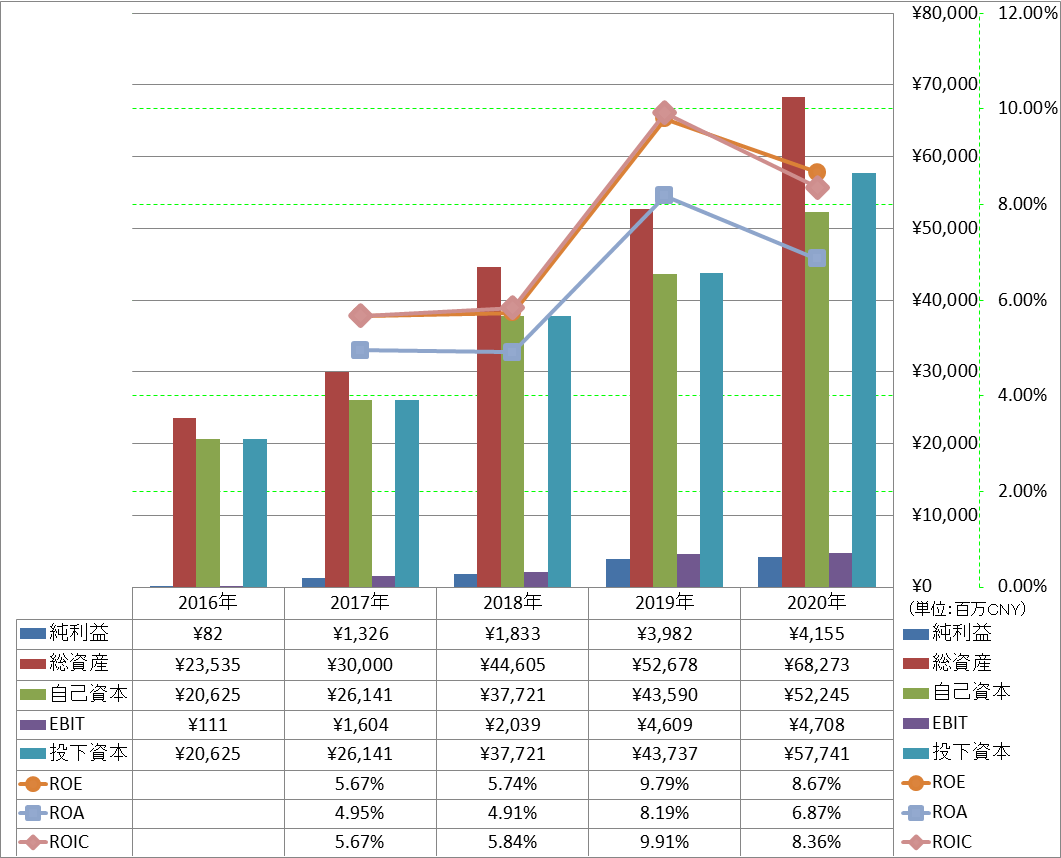 profitability-2