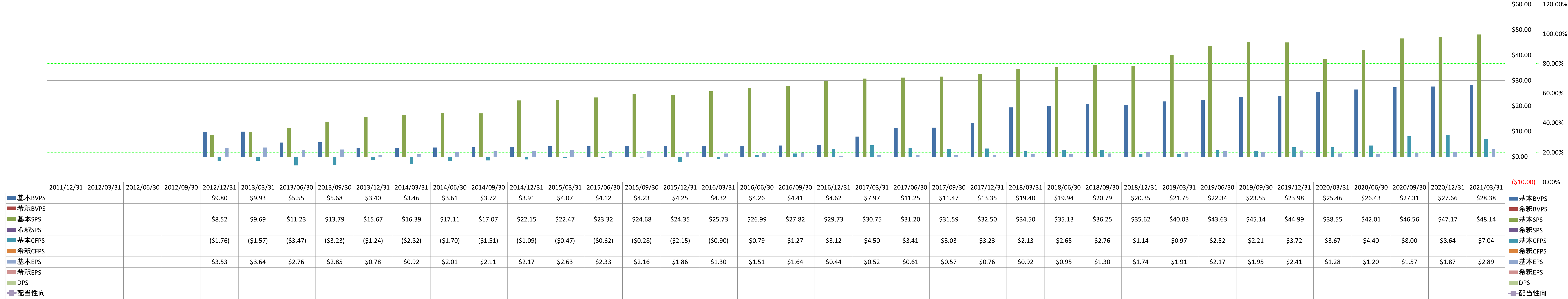 per-share-data-1