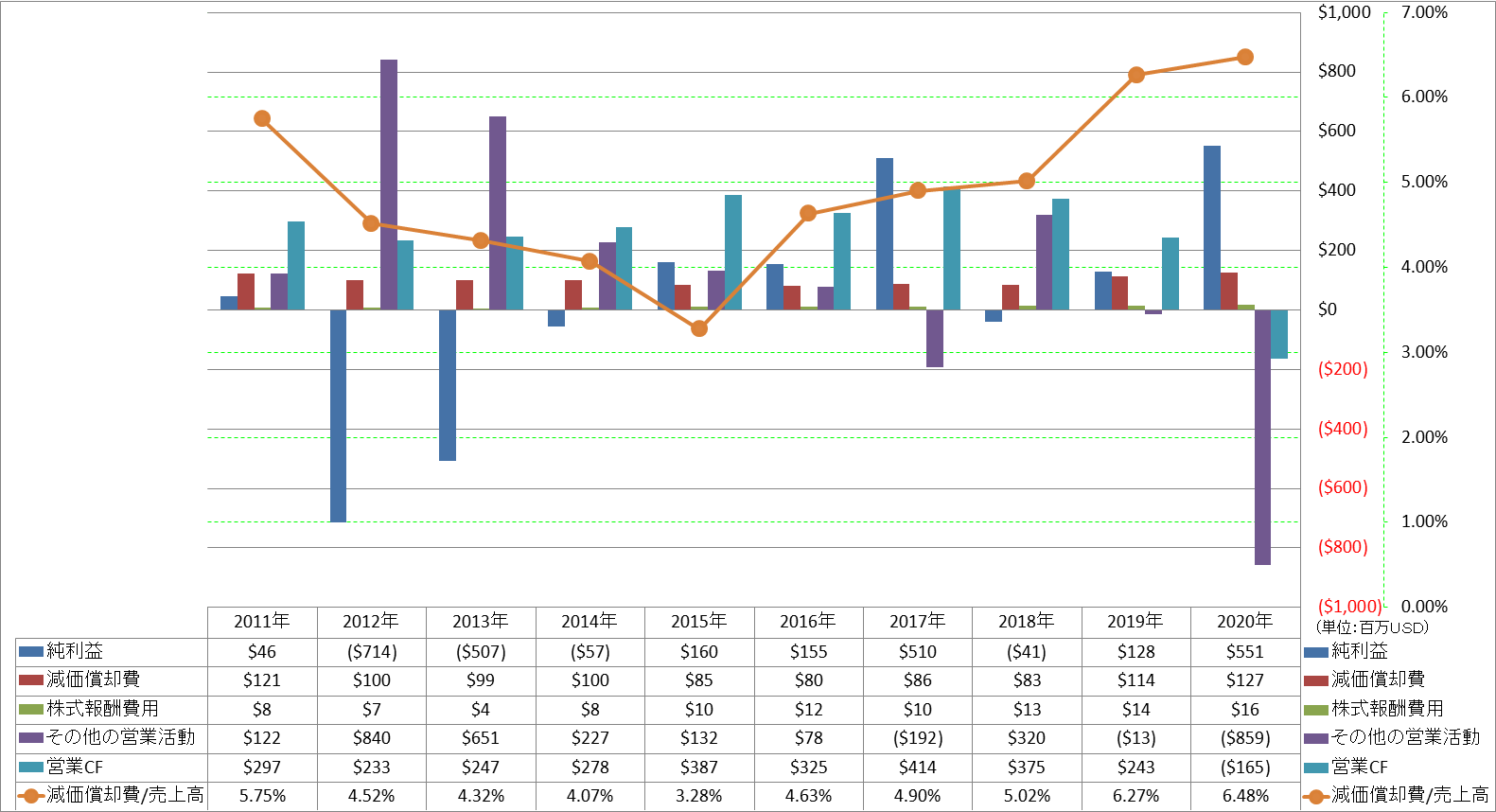 operating-cash-flow