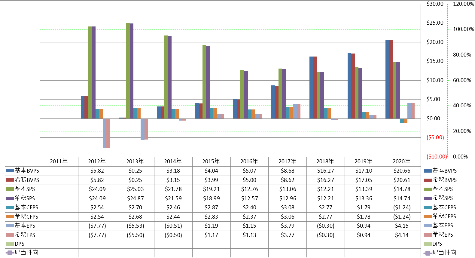 per-share-data-1