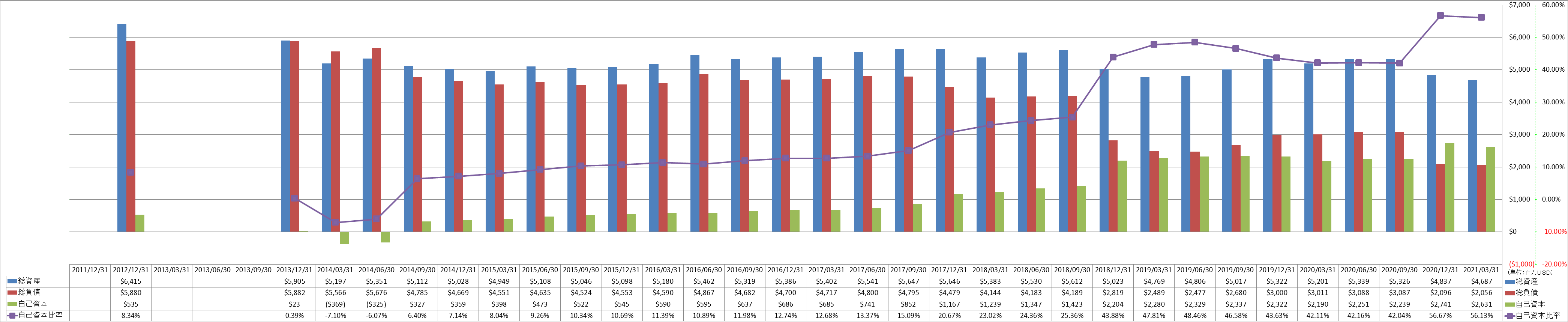 financial-soundness-1