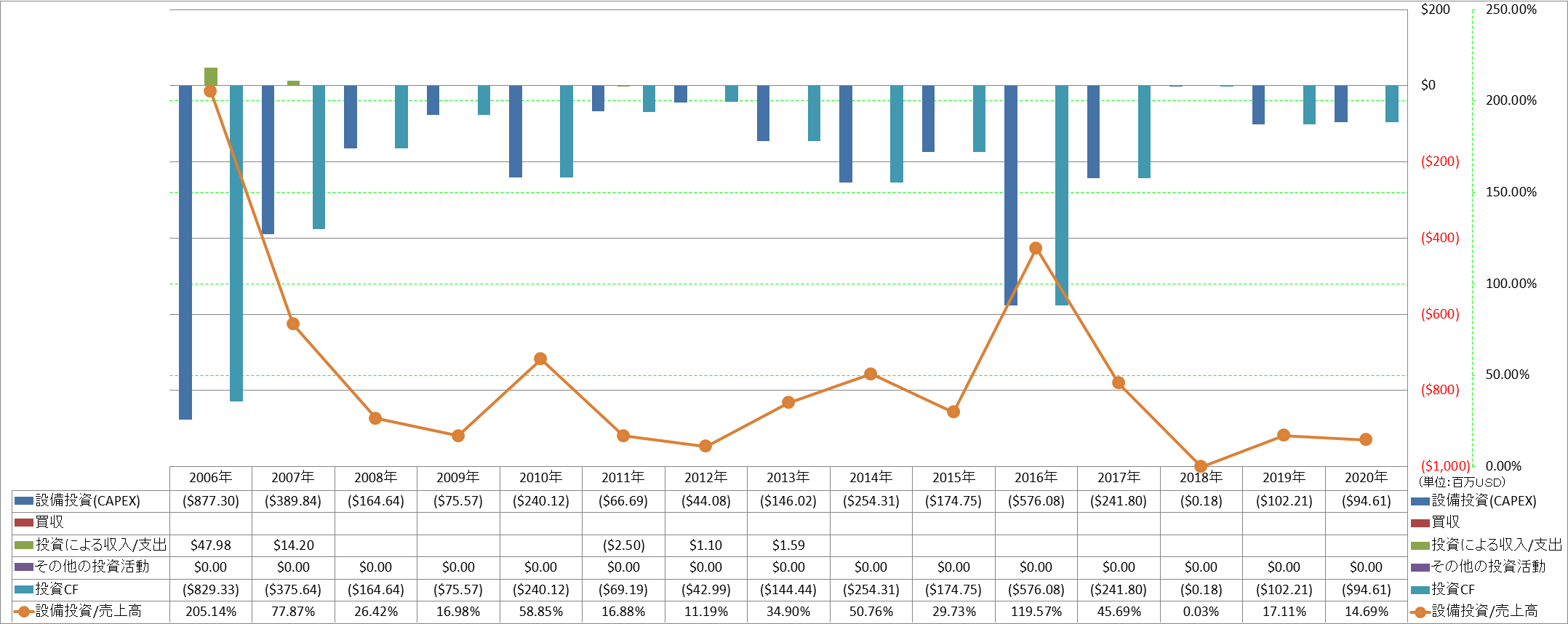 investing-cash-flow