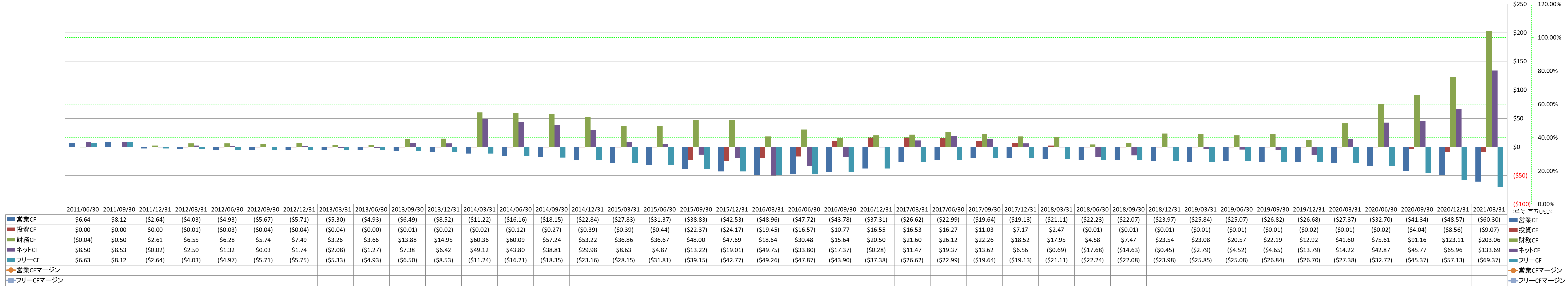 all-cash-flow