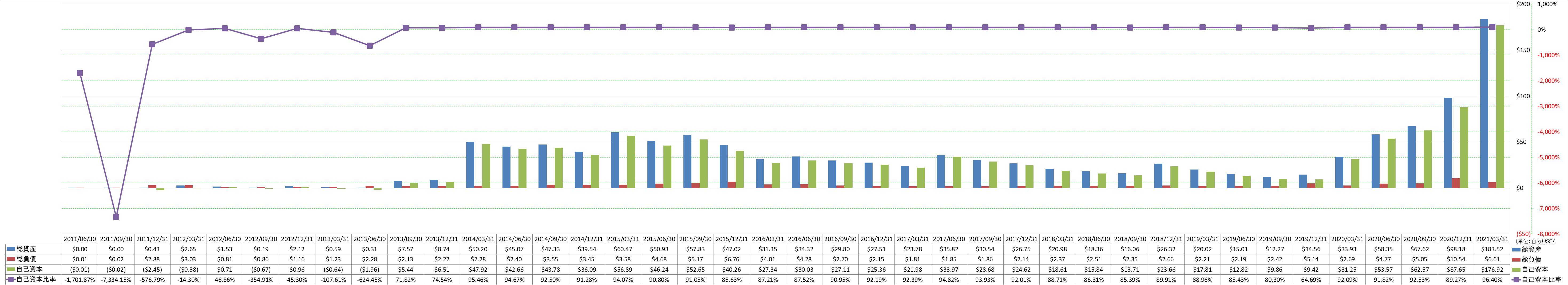 financial-soundness-1