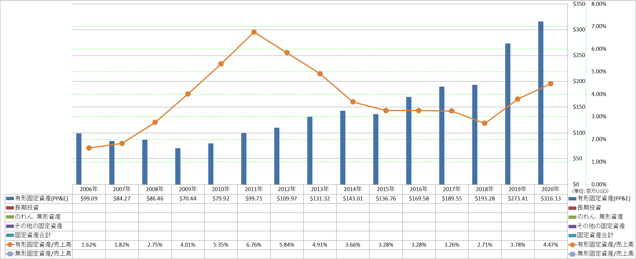 long-term-assets