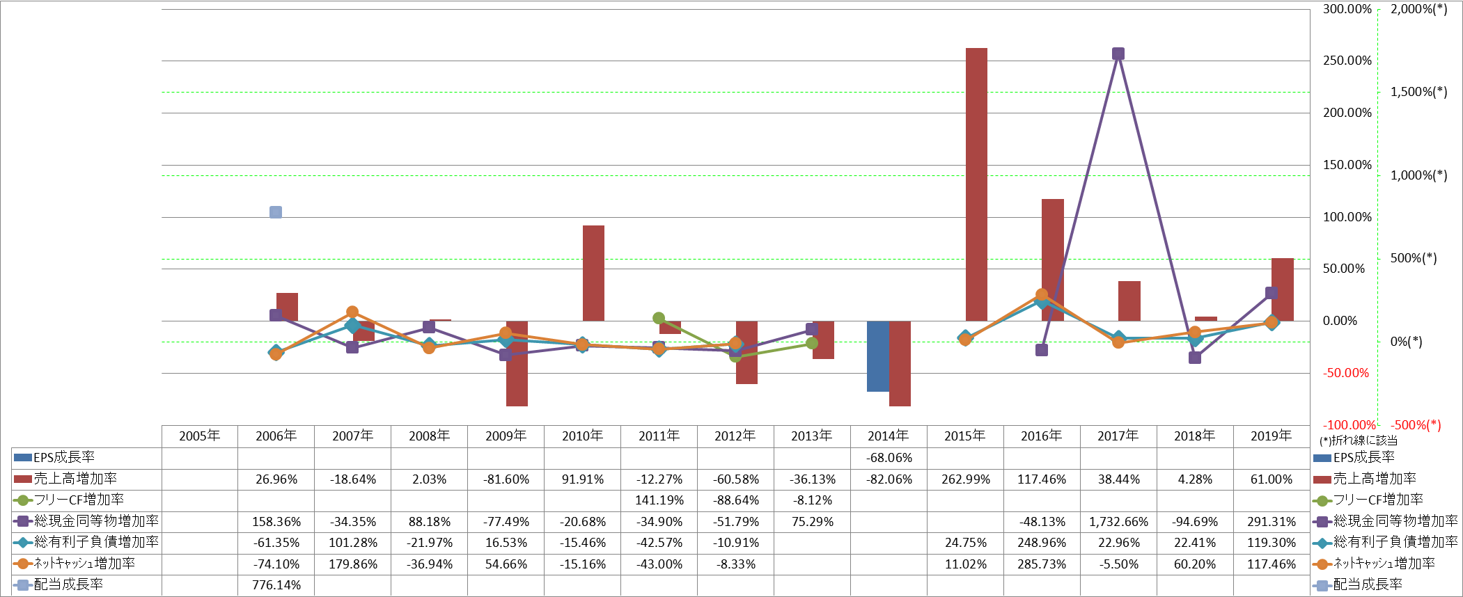 growth-rate