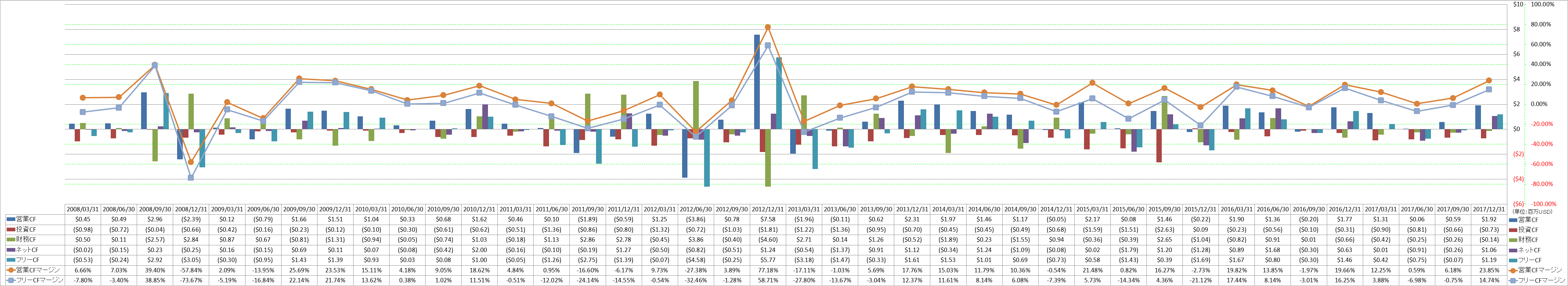 all-cash-flow