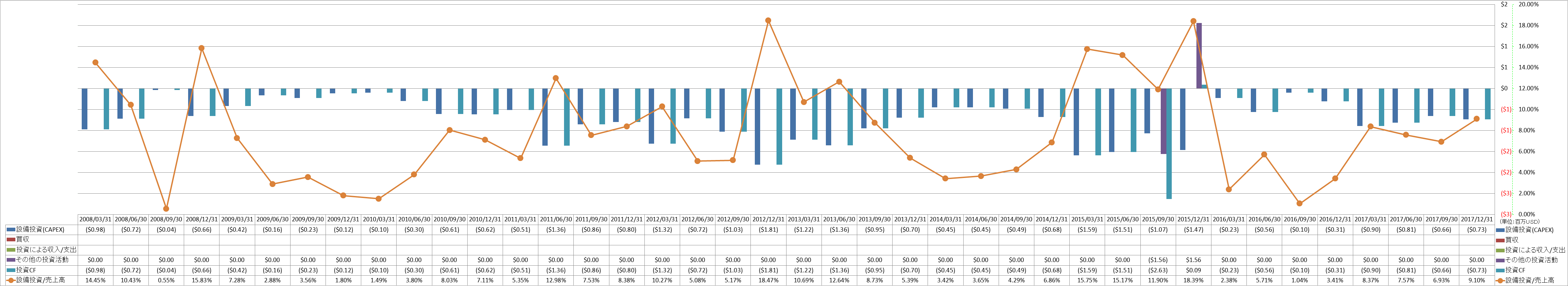 investing-cash-flow