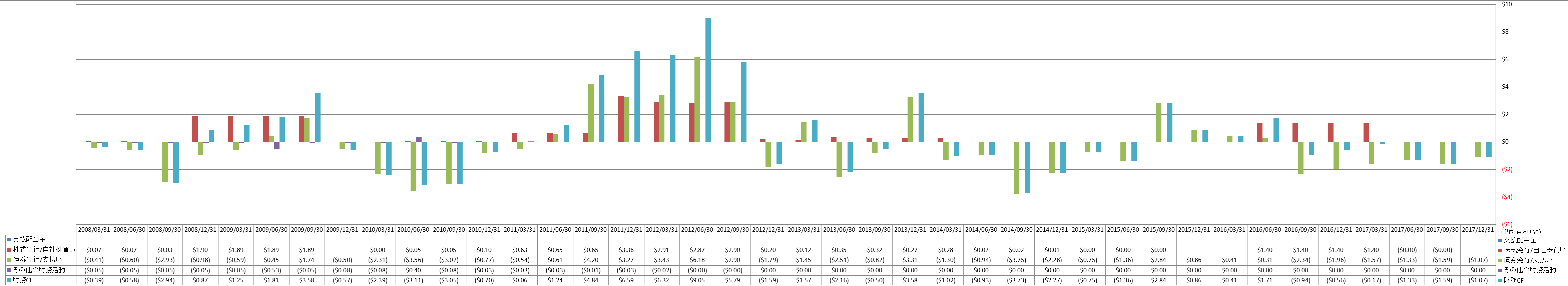 financing-cash-flow