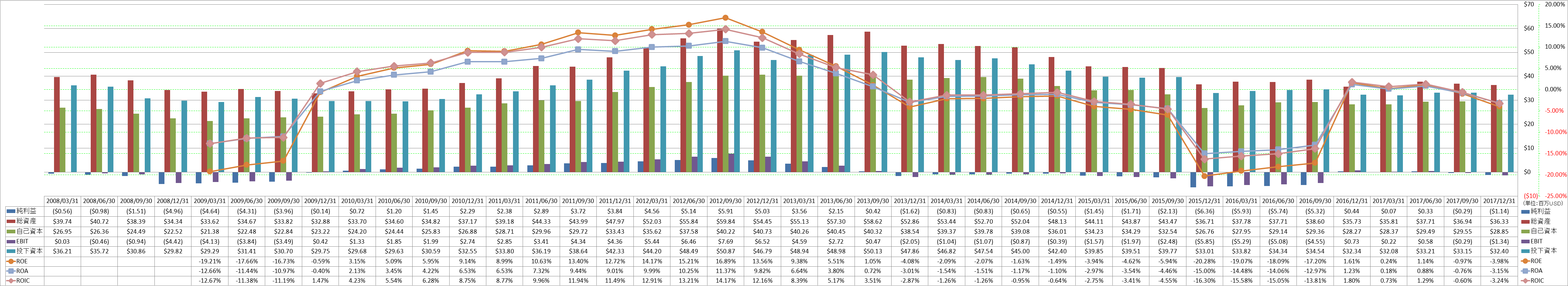 profitability-2