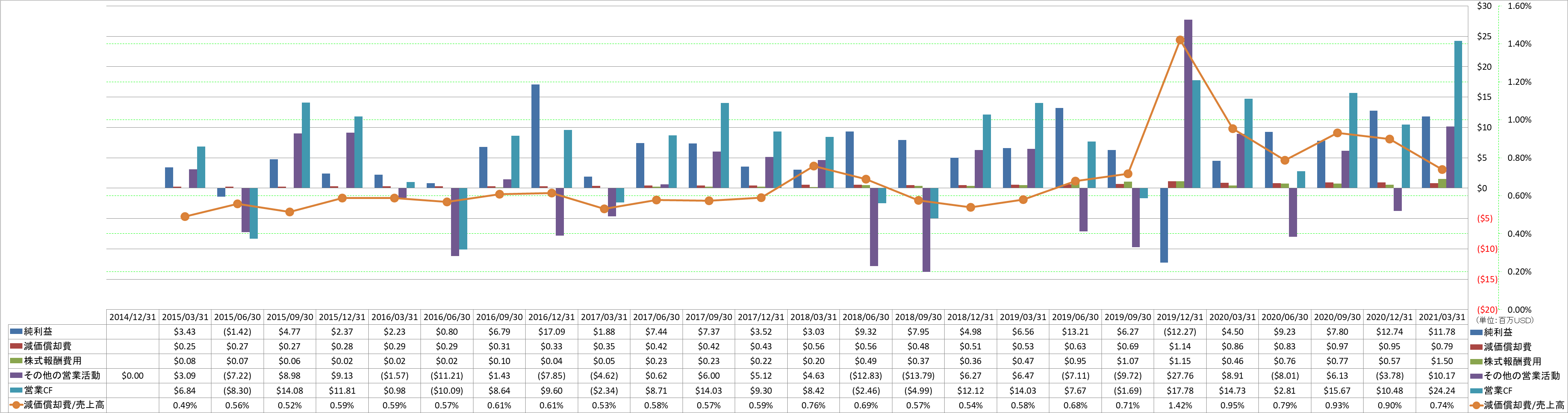 operating-cash-flow