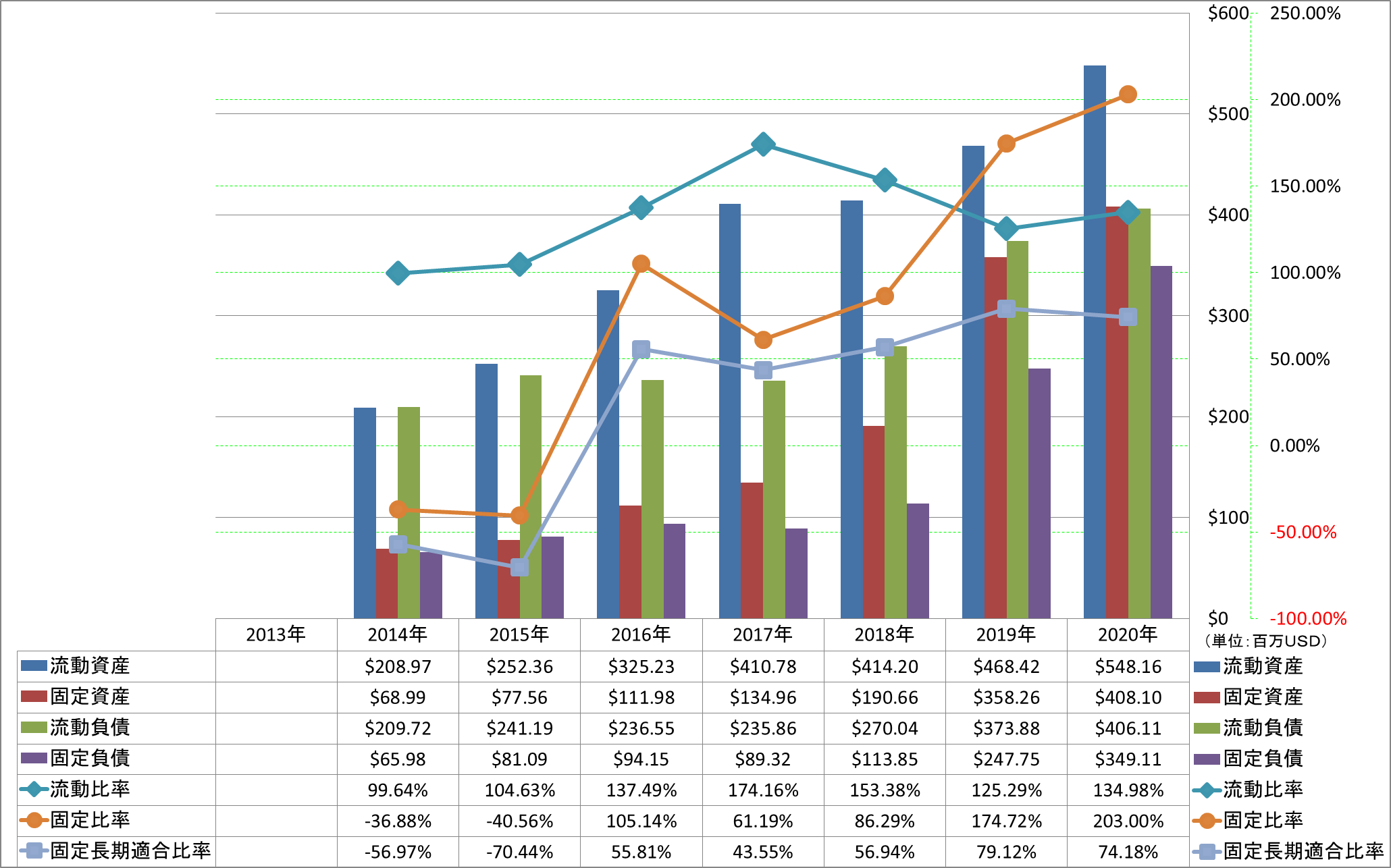 financial-soundness-2