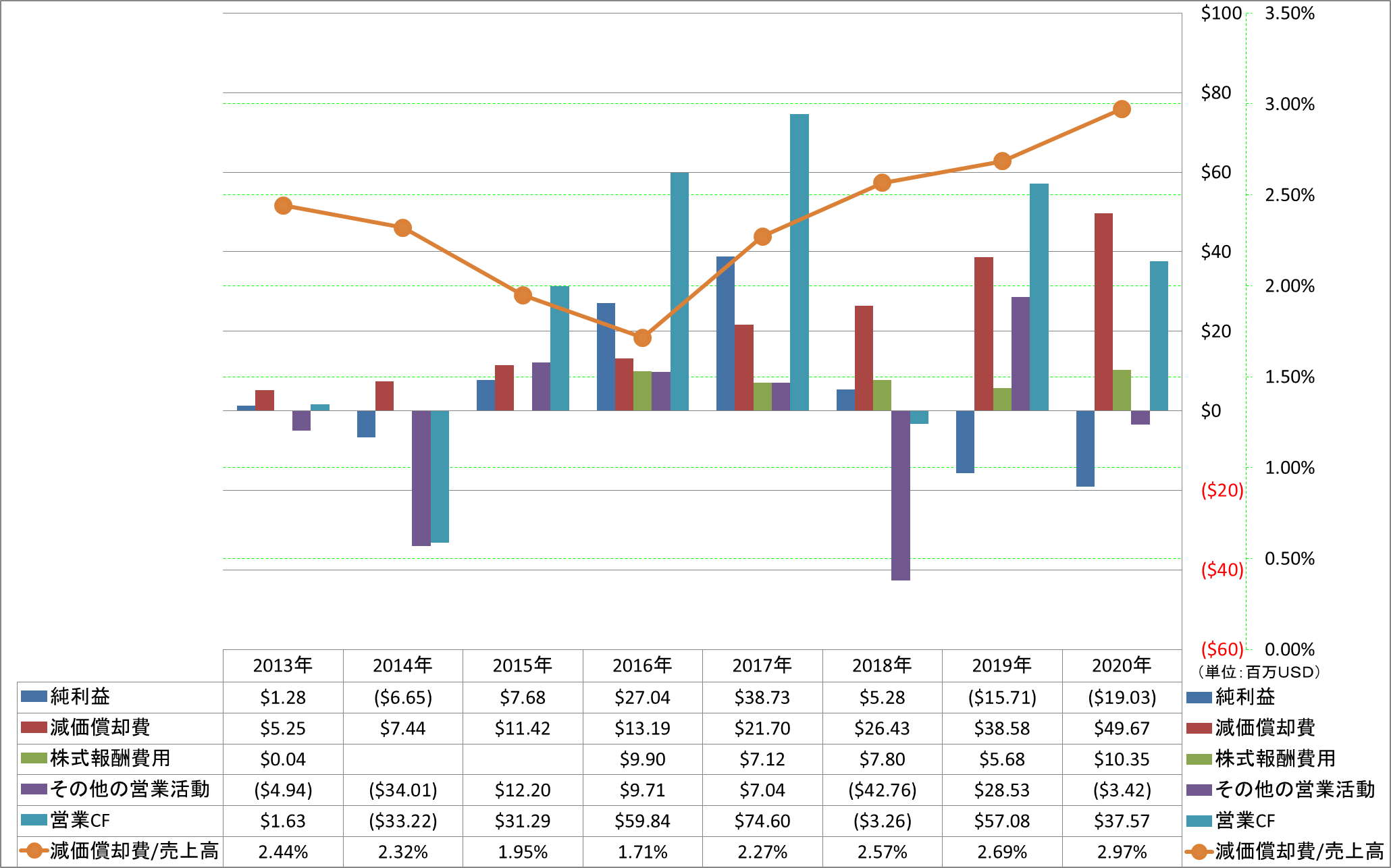 operating-cash-flow