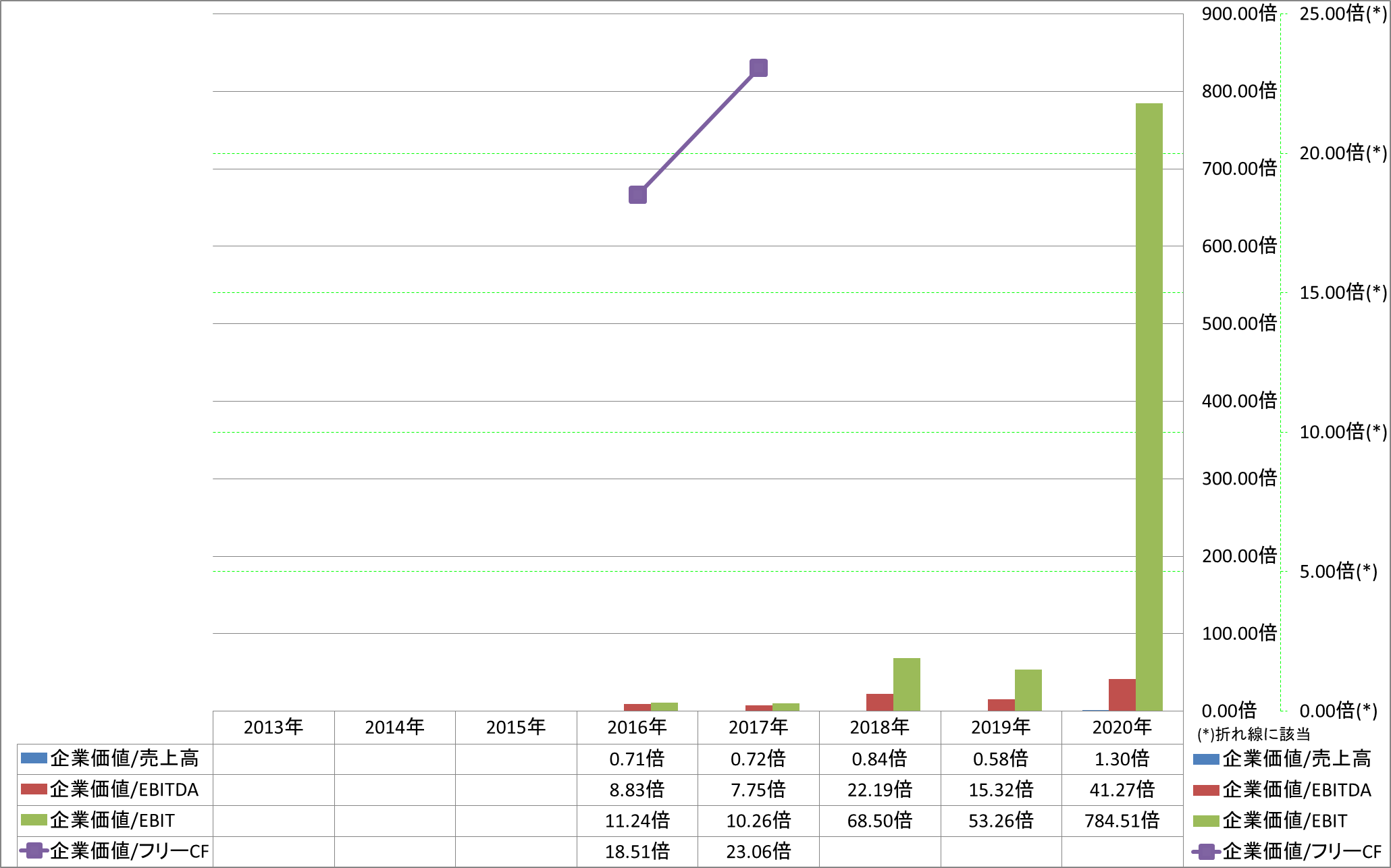 per-share-data-4