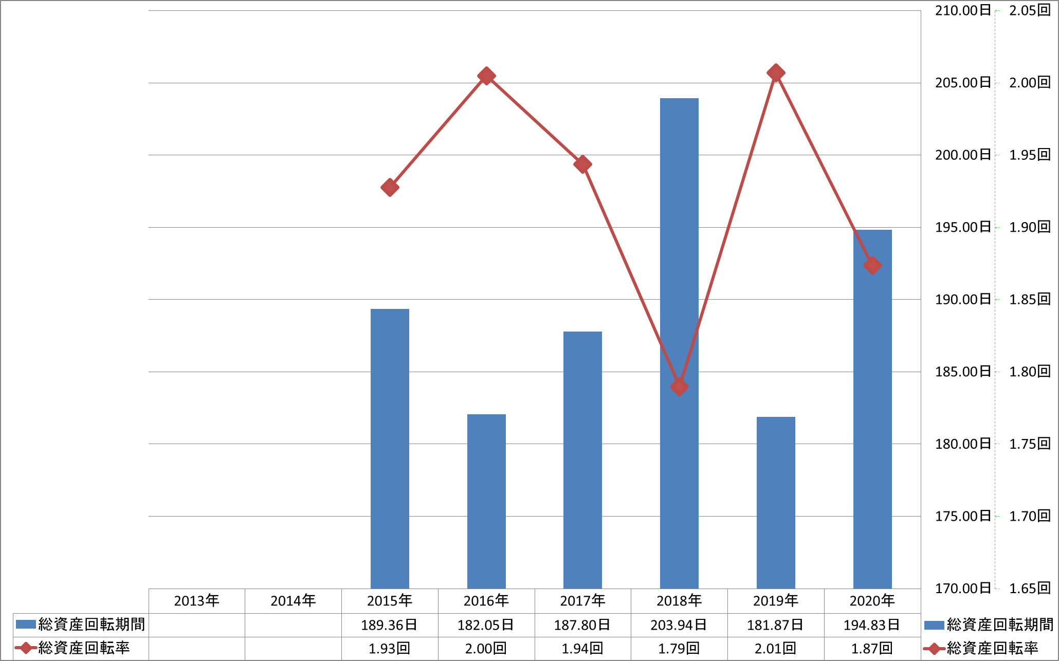 total-assets-turnover