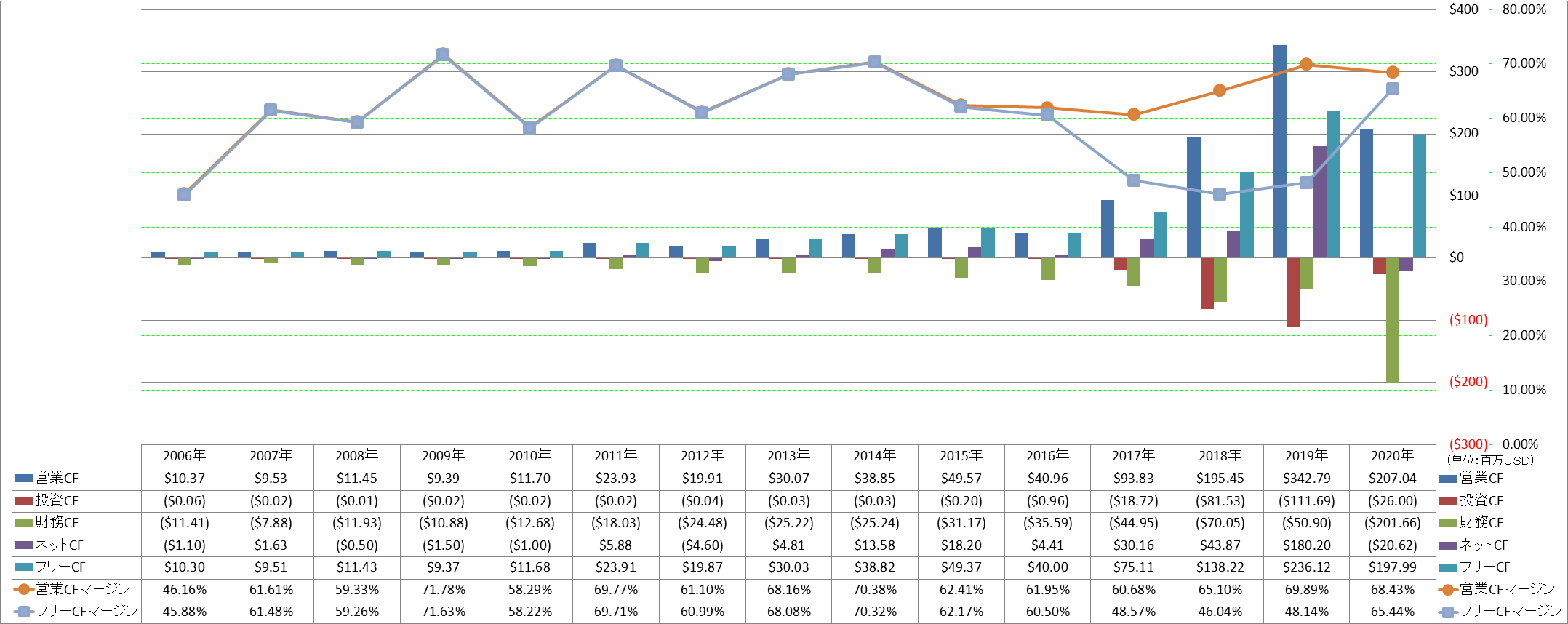 all-cash-flow