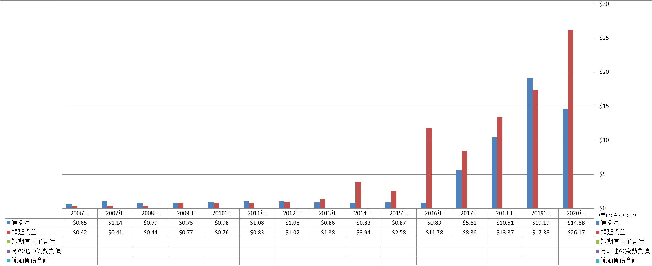 current-liabilities