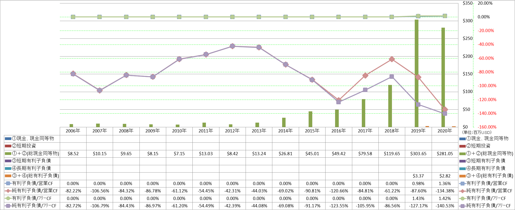 financial-soundness-4