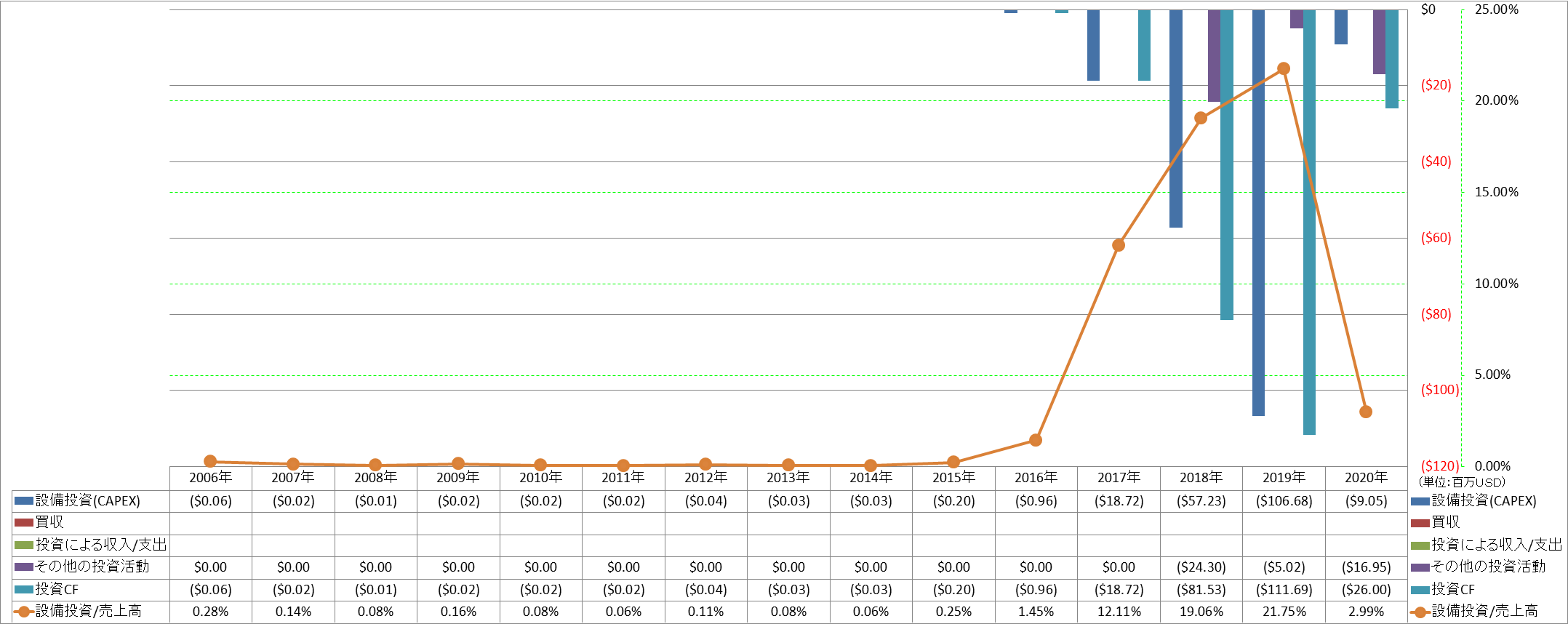 investing-cash-flow