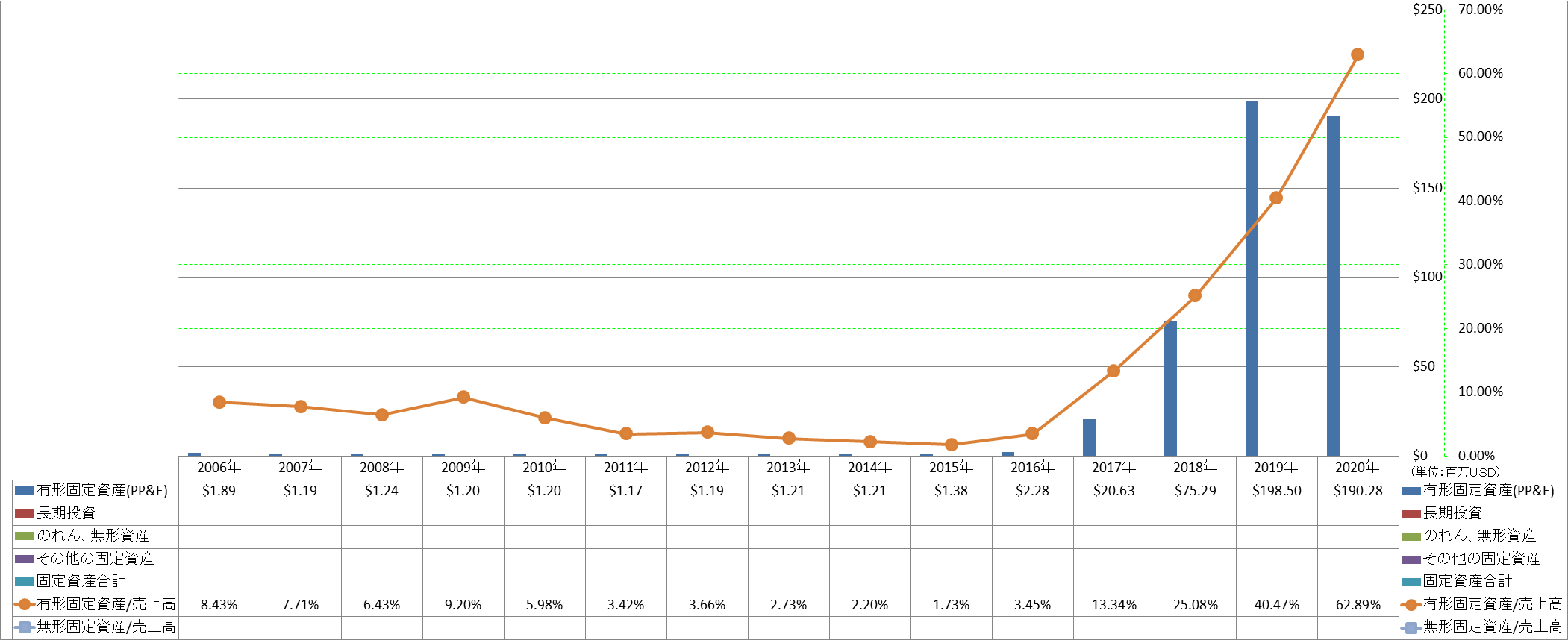 long-term-assets