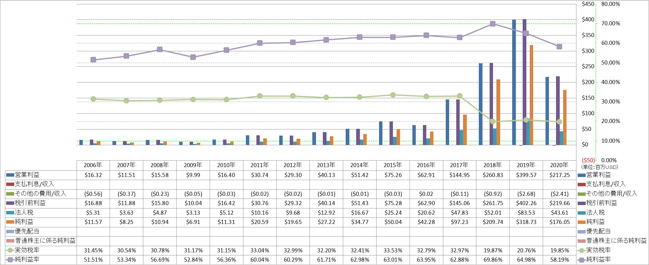 net-income