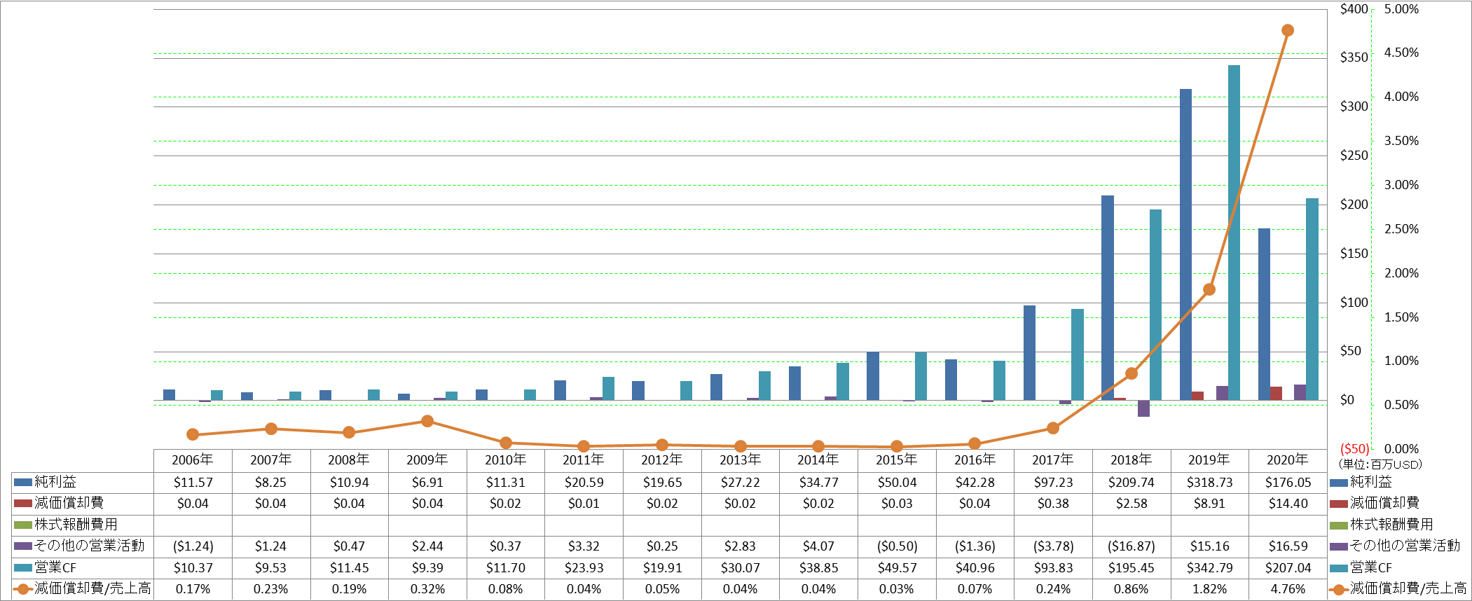 operating-cash-flow