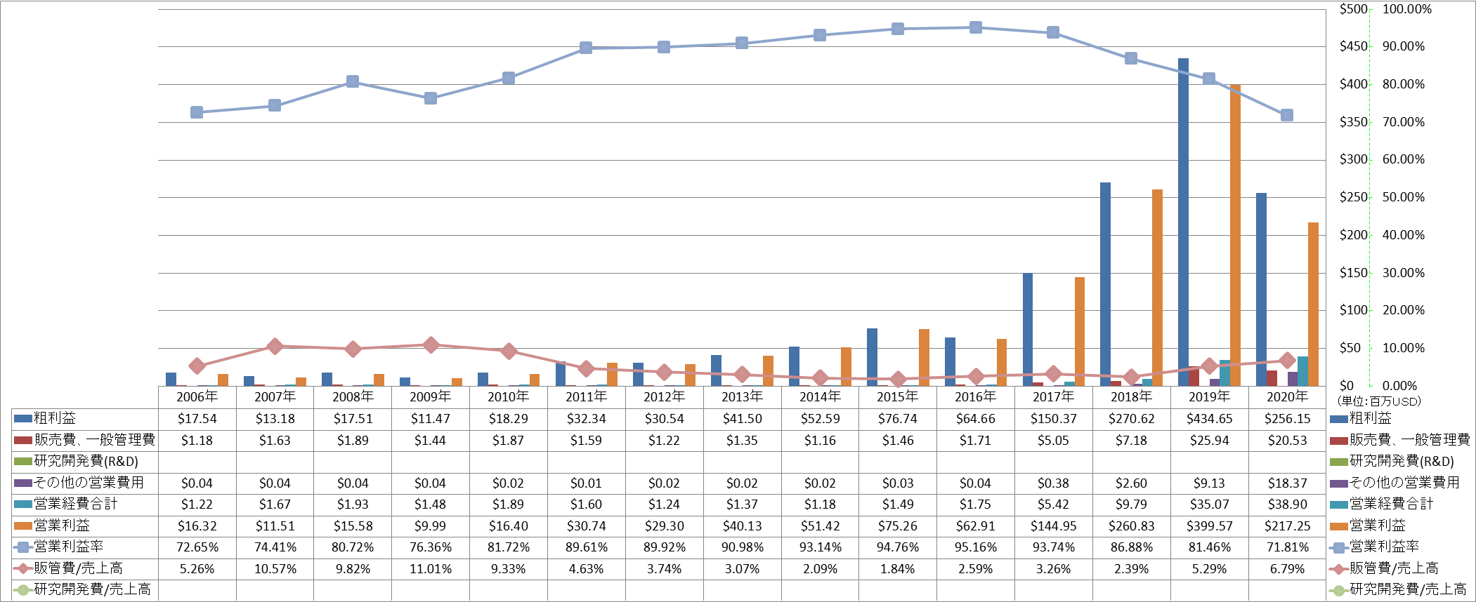 operating-income