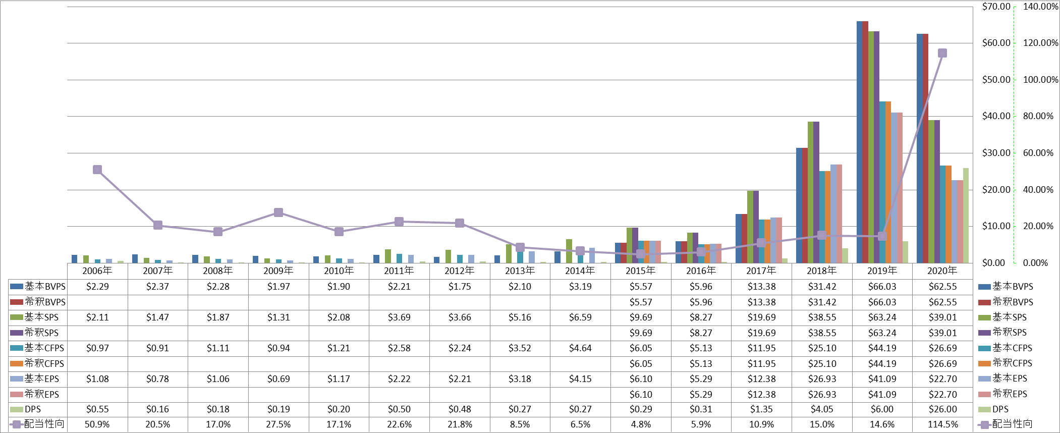 per-share-data-1