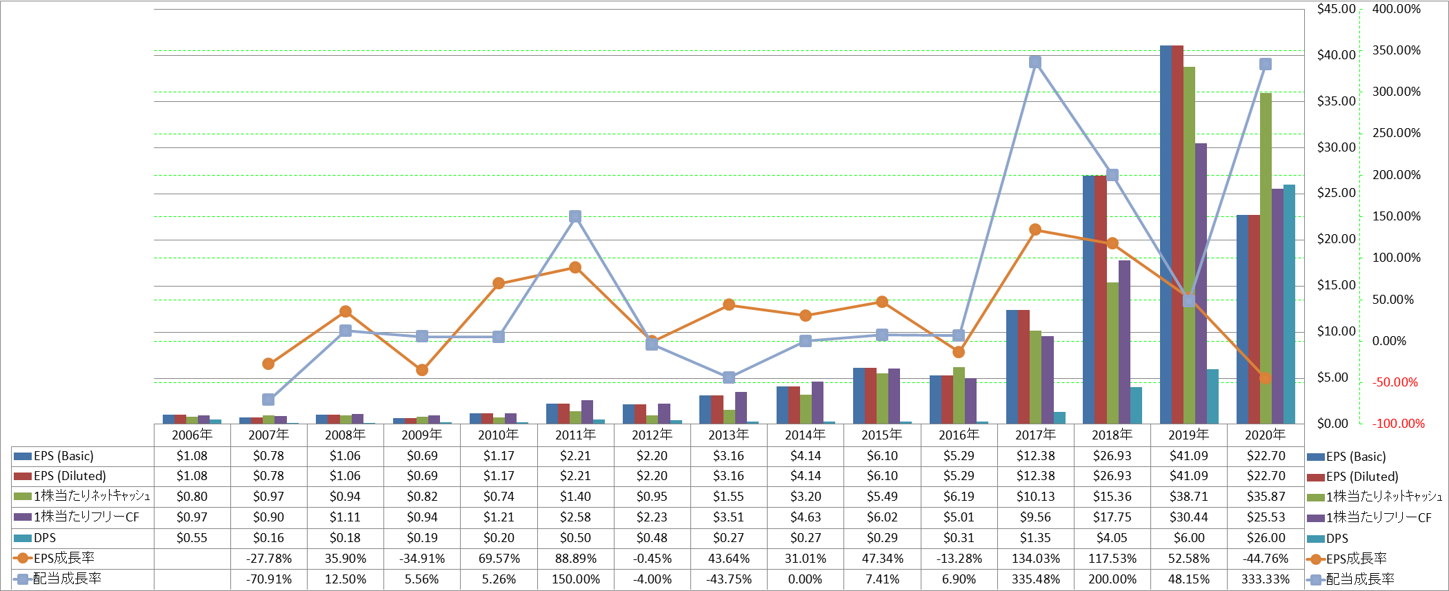 per-share-data-2