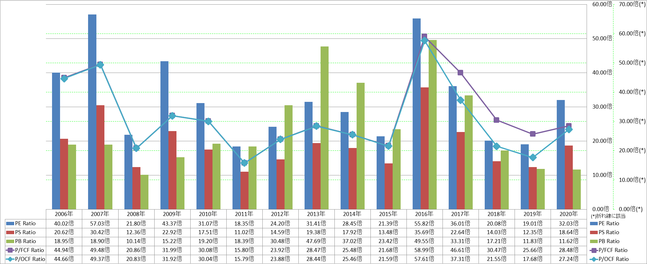 per-share-data-3