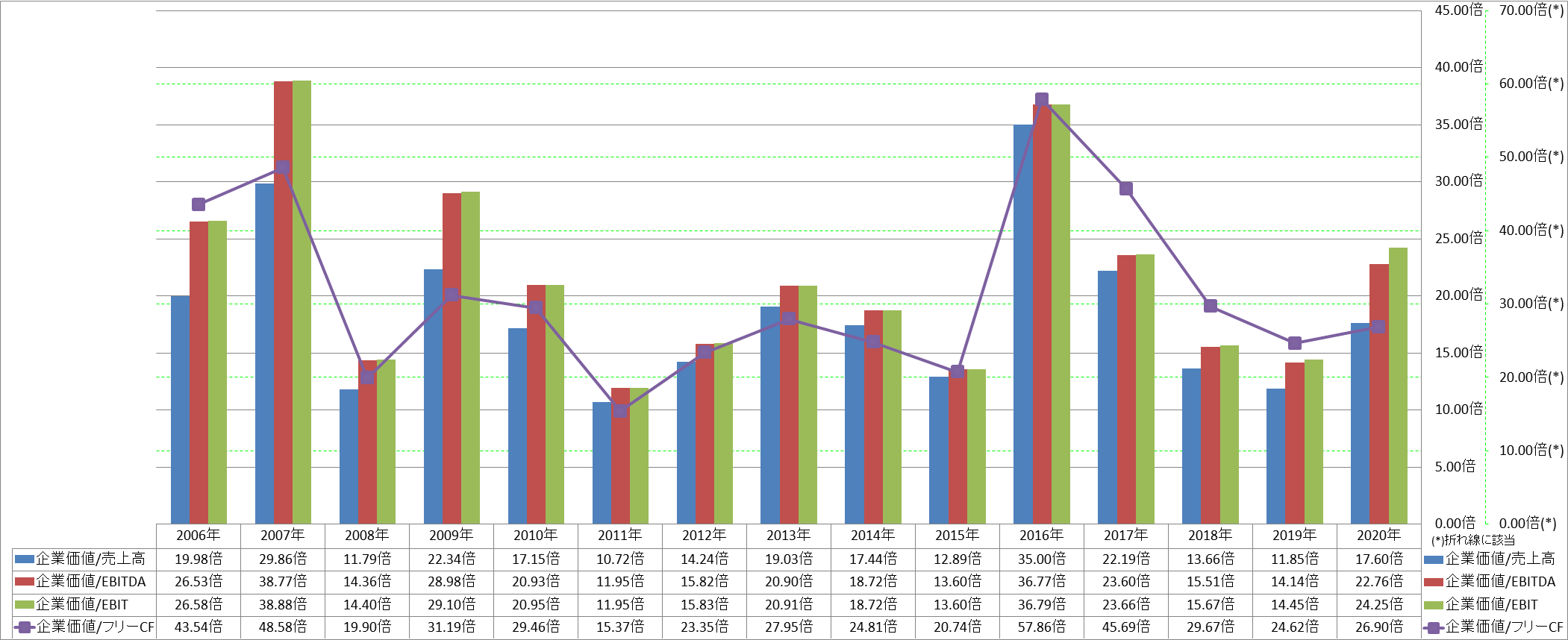 per-share-data-4