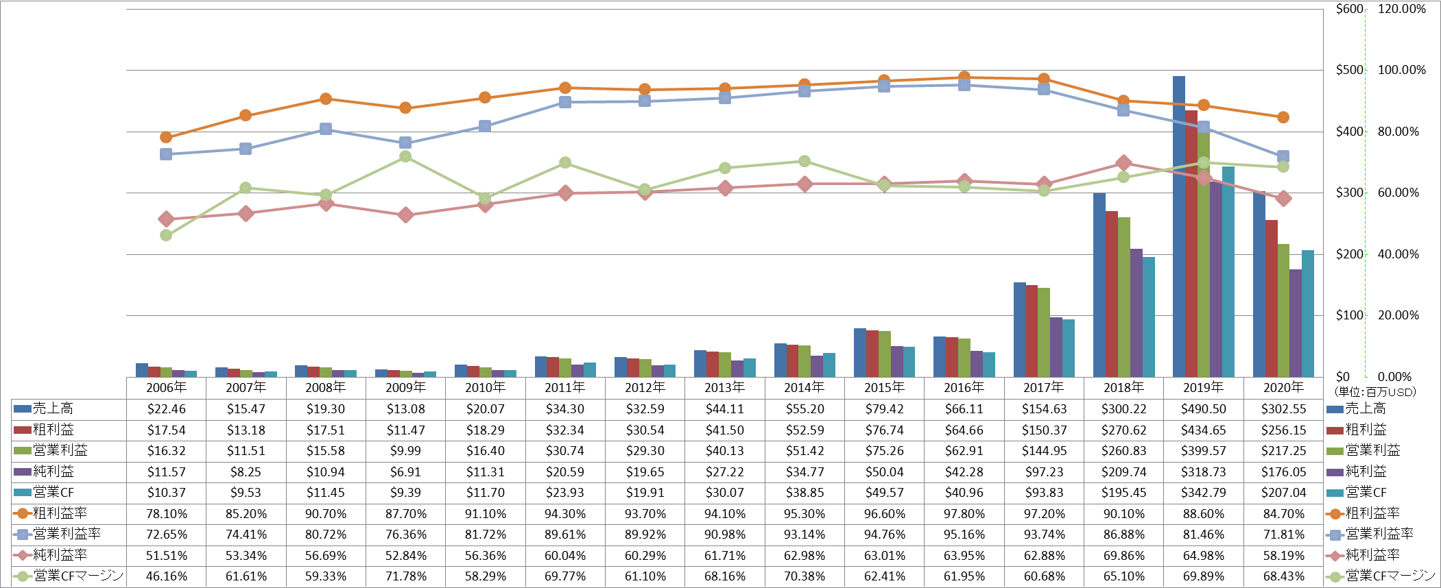 Profitability-1