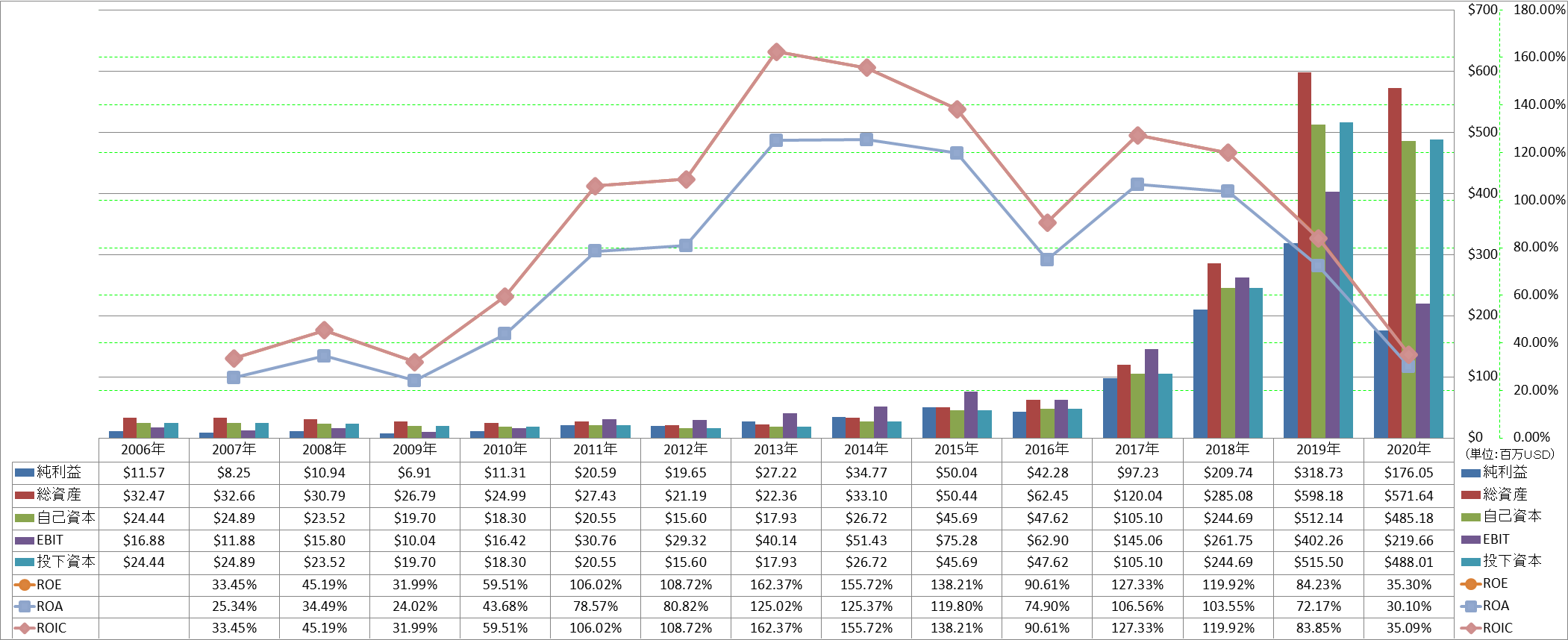 profitability-2