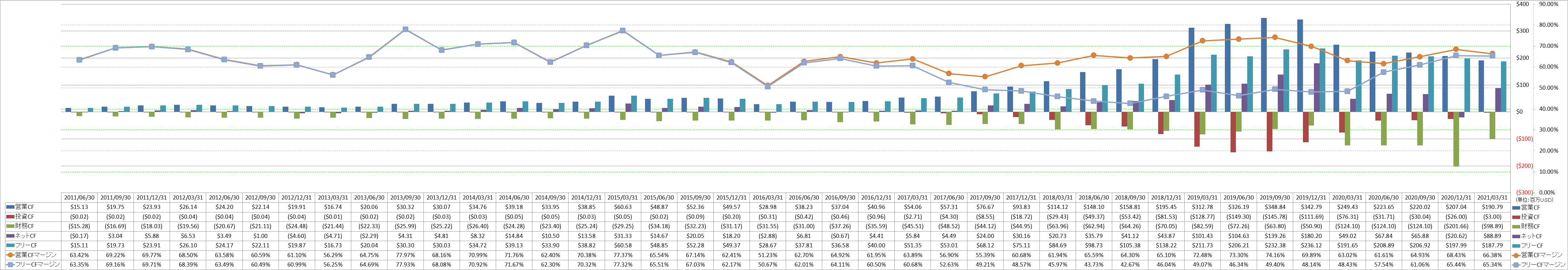 all-cash-flow